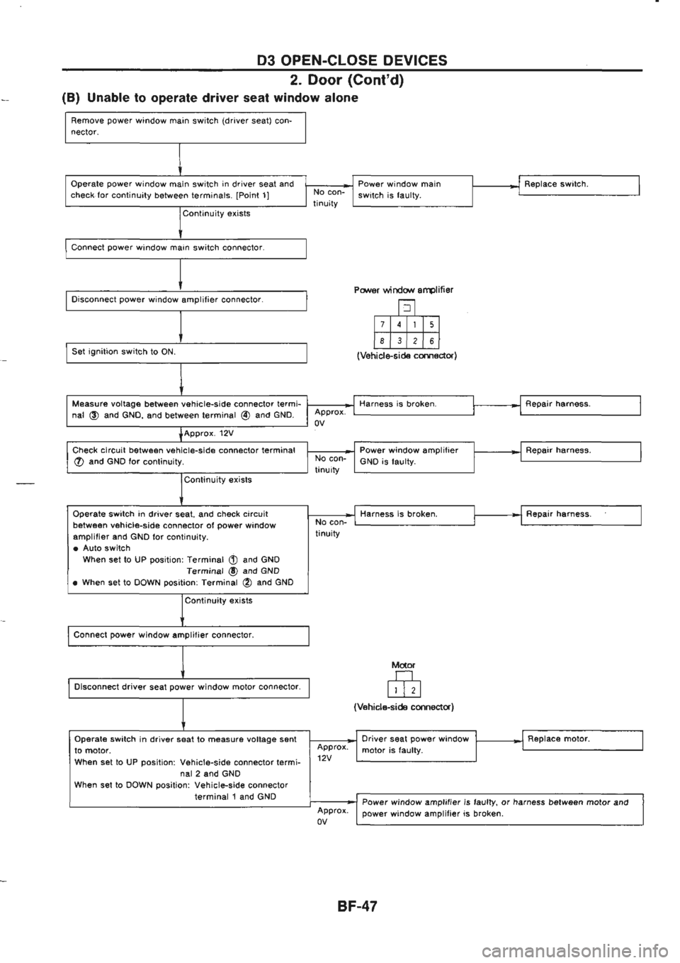 NISSAN GT-R 1989  Service Manual 