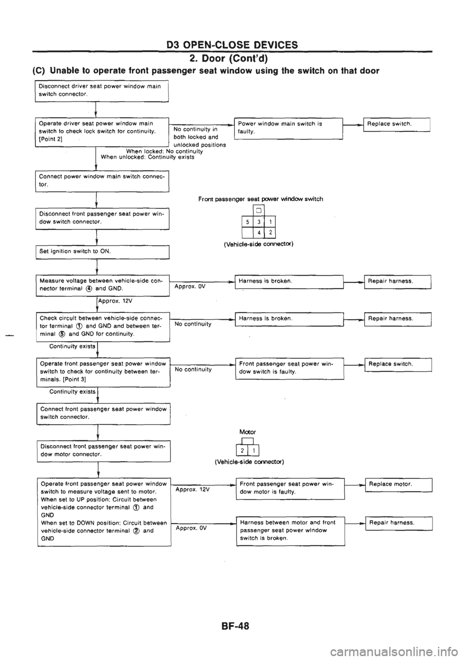 NISSAN GT-R 1989  Service Manual 