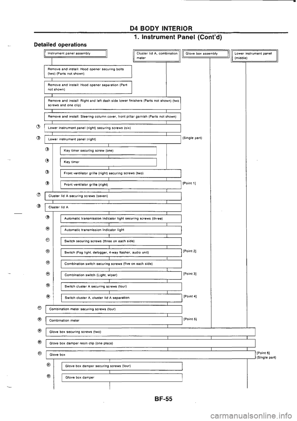 NISSAN GT-R 1989  Service Manual 