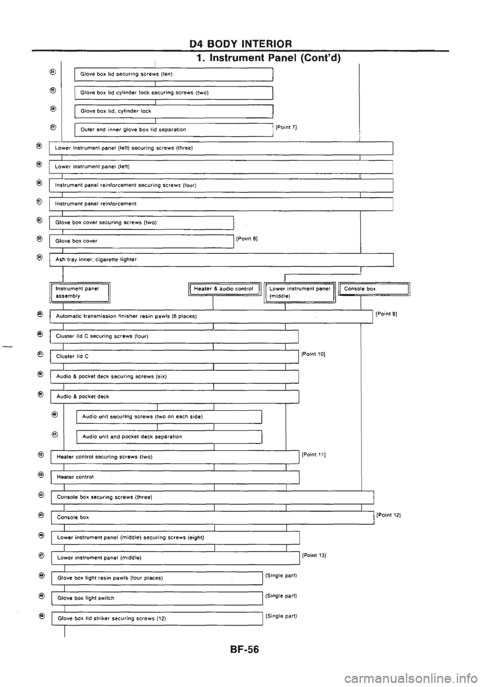 NISSAN GT-R 1989  Service Manual 