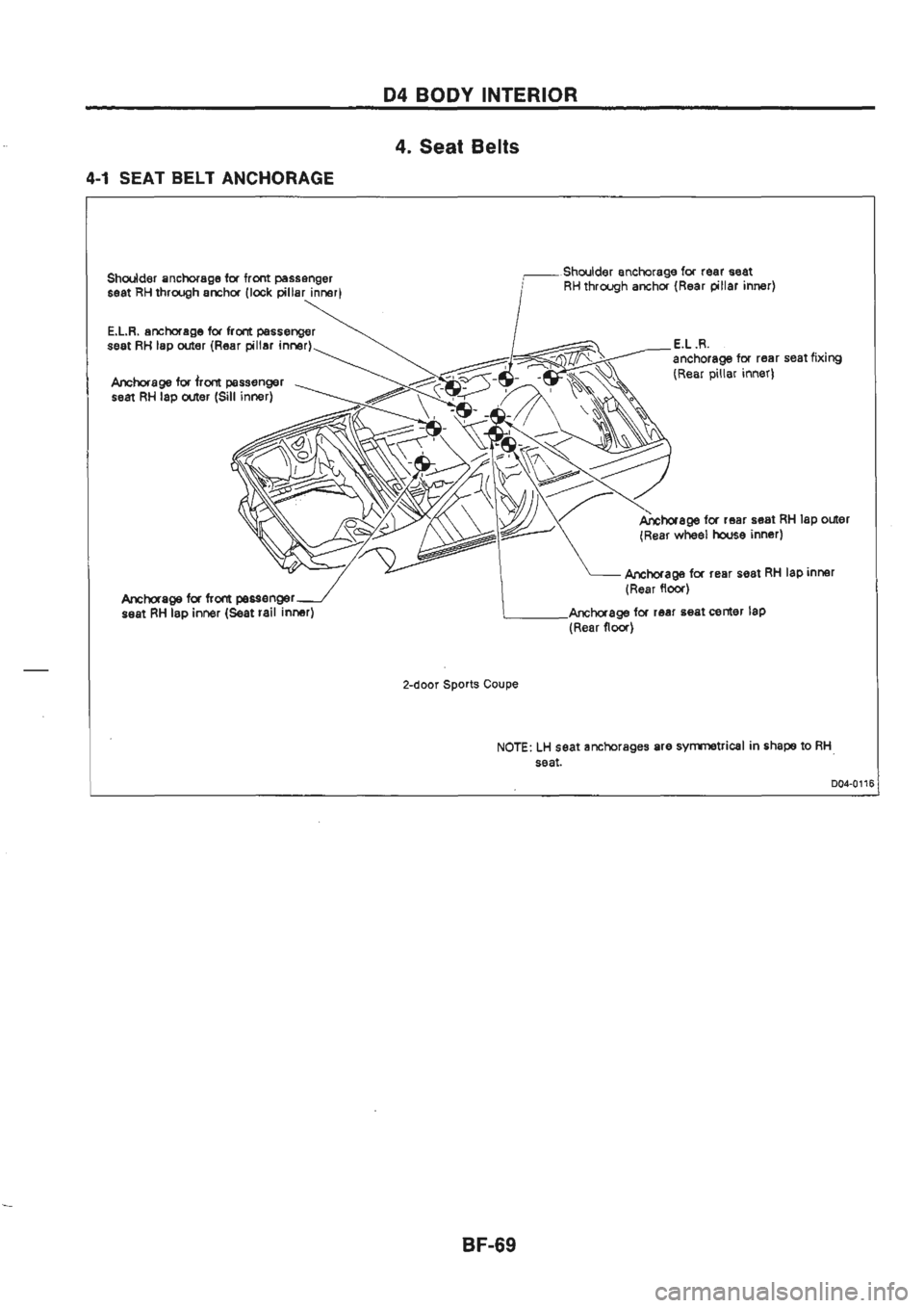 NISSAN GT-R 1989  Service Manual 