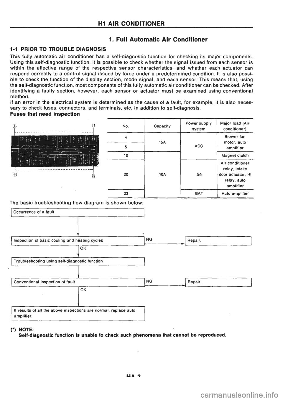 NISSAN GT-R 1989  Service Manual 