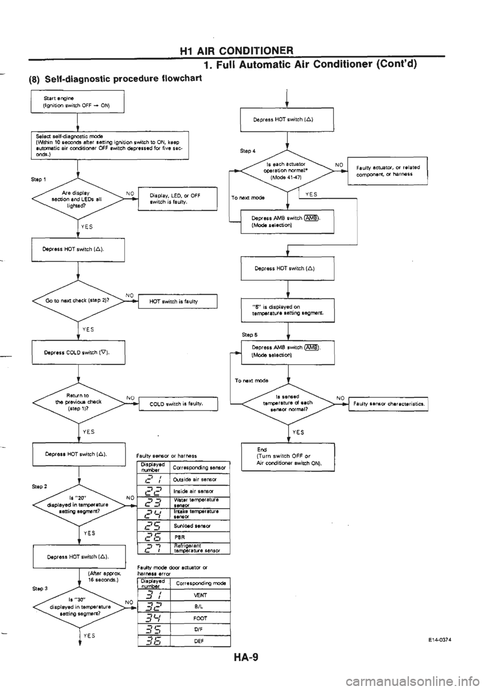 NISSAN GT-R 1989  Service Manual 