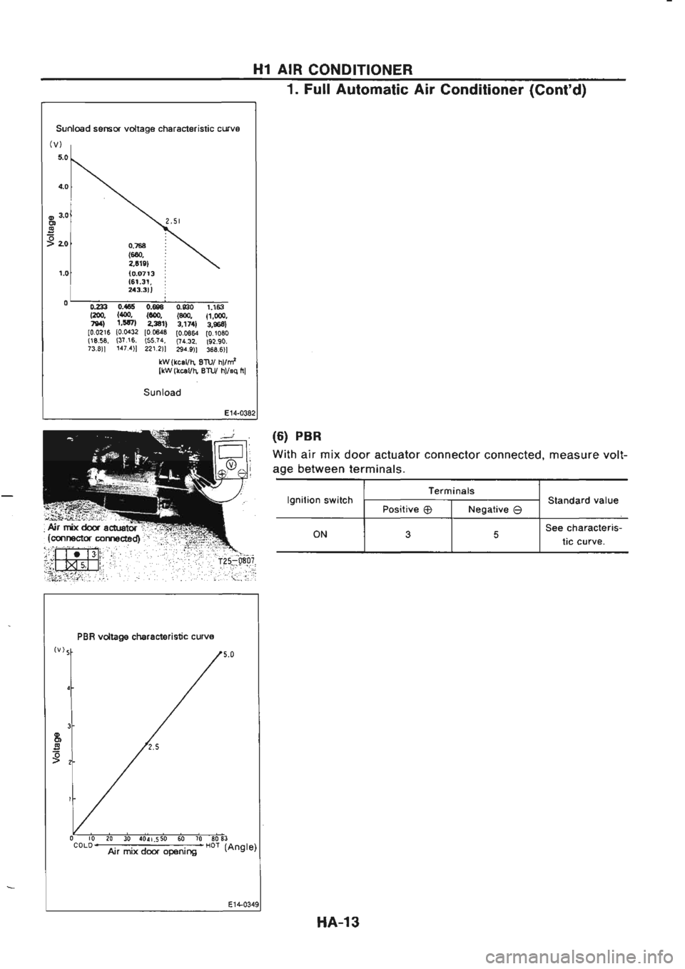 NISSAN GT-R 1989  Service Manual 