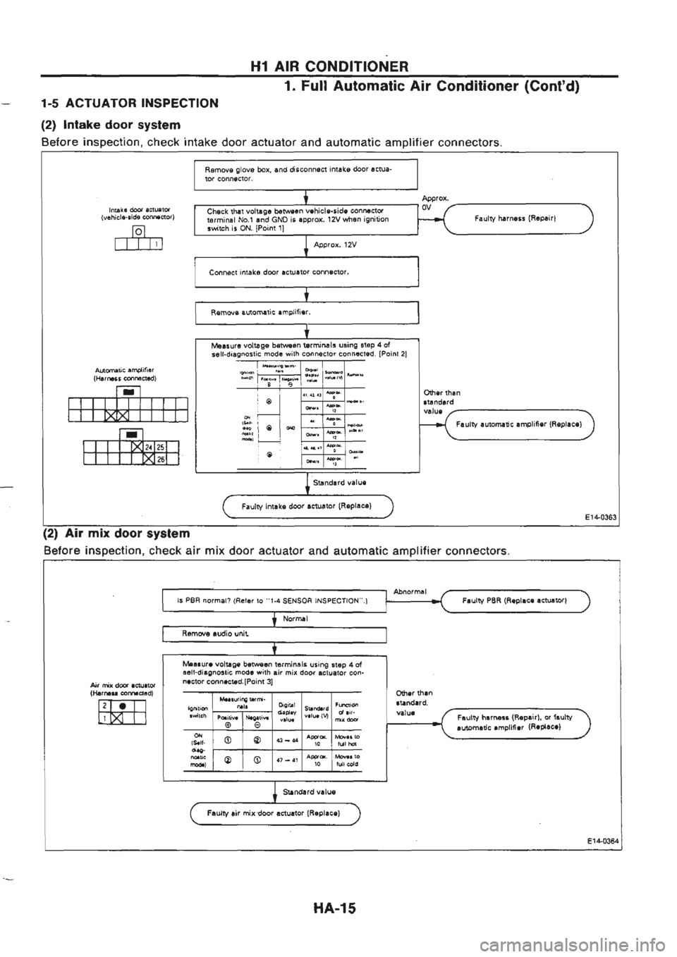 NISSAN GT-R 1989  Service Manual 