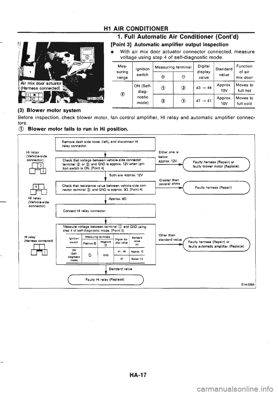 NISSAN GT-R 1989  Service Manual 