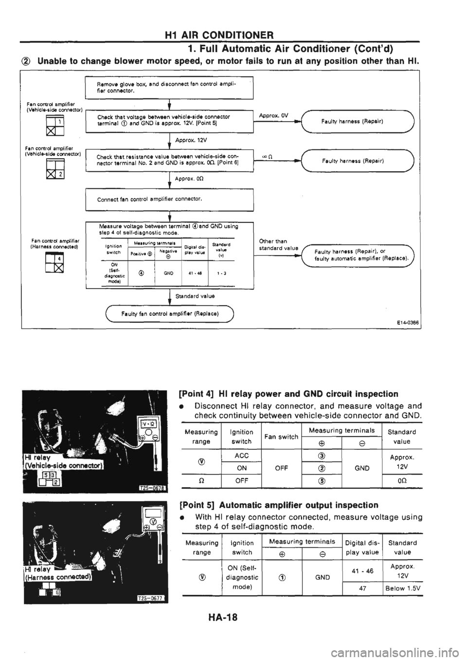 NISSAN GT-R 1989  Service Manual 