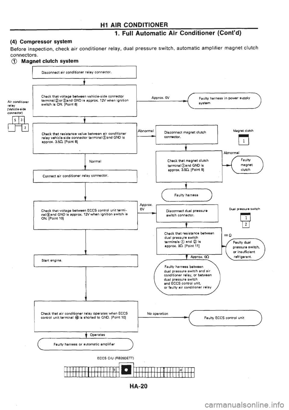 NISSAN GT-R 1989  Service Manual 