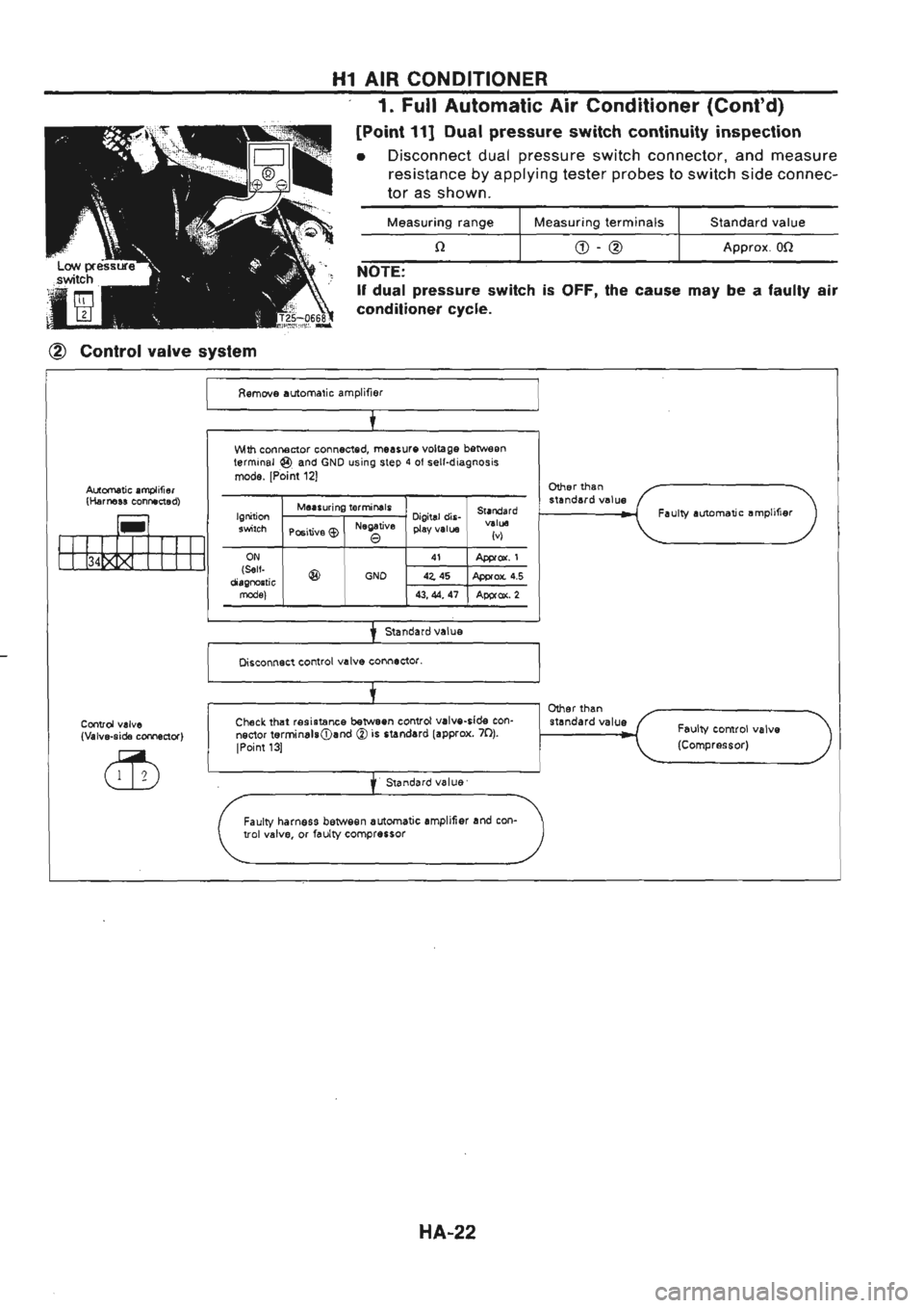NISSAN GT-R 1989  Service Manual 