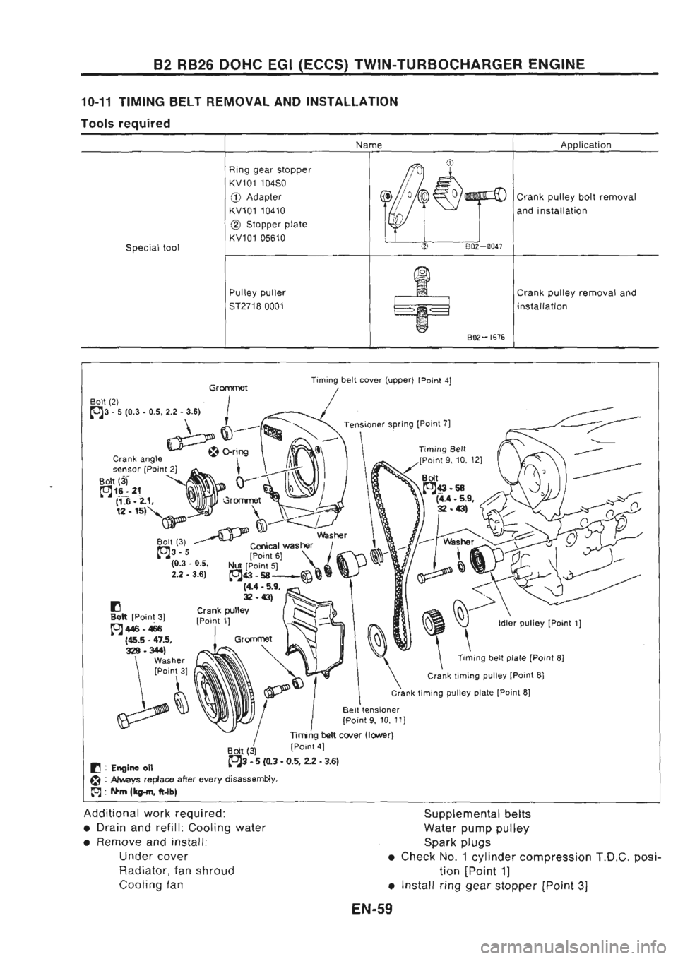 NISSAN GT-R 1989  Service Manual 