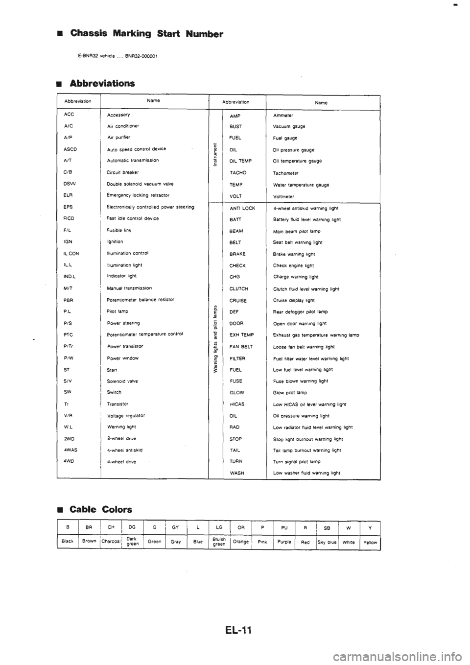 NISSAN GT-R 1989  Service Manual 