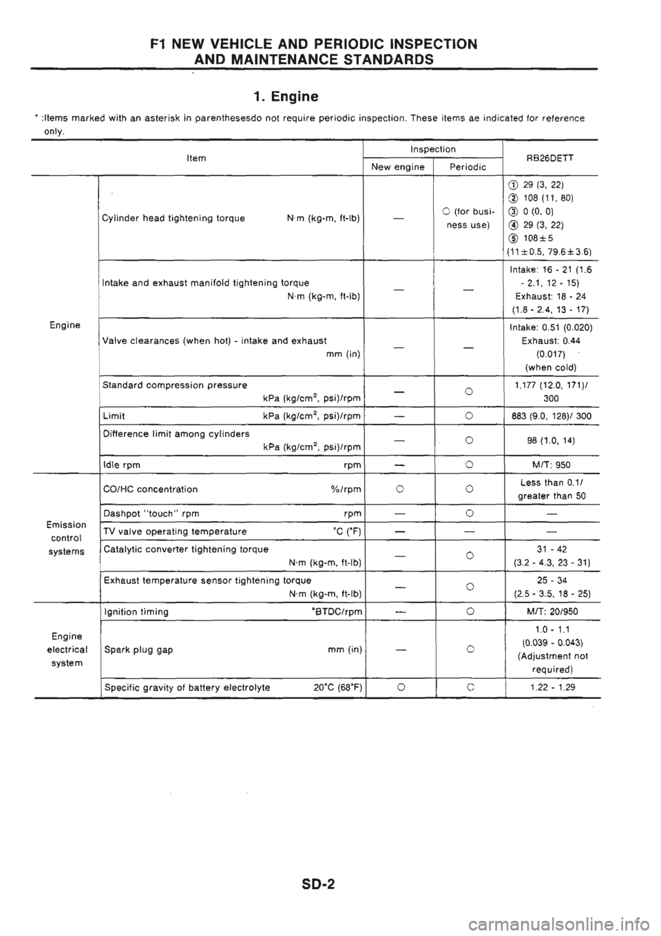 NISSAN GT-R 1989  Service Manual 