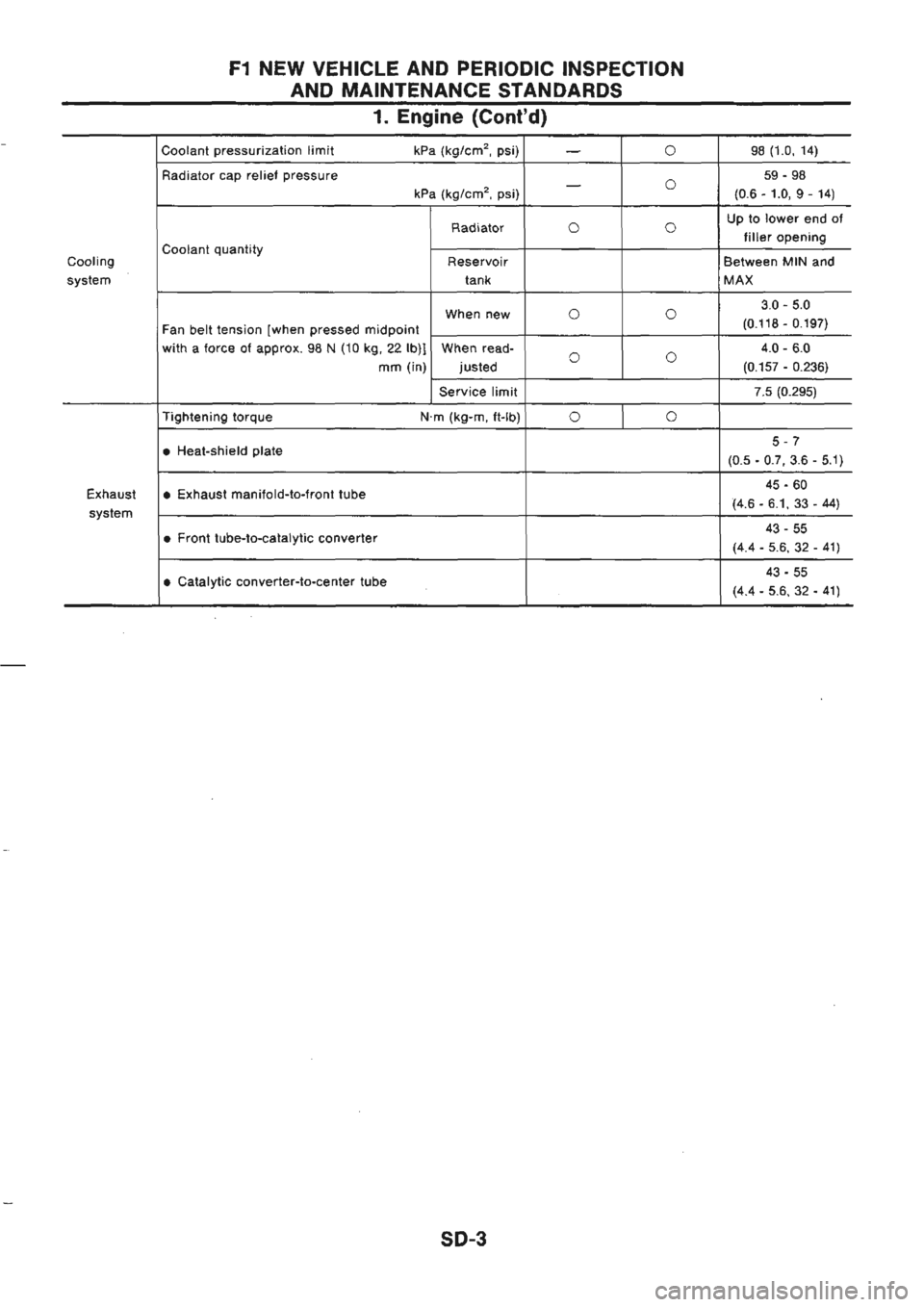 NISSAN GT-R 1989  Service Manual 