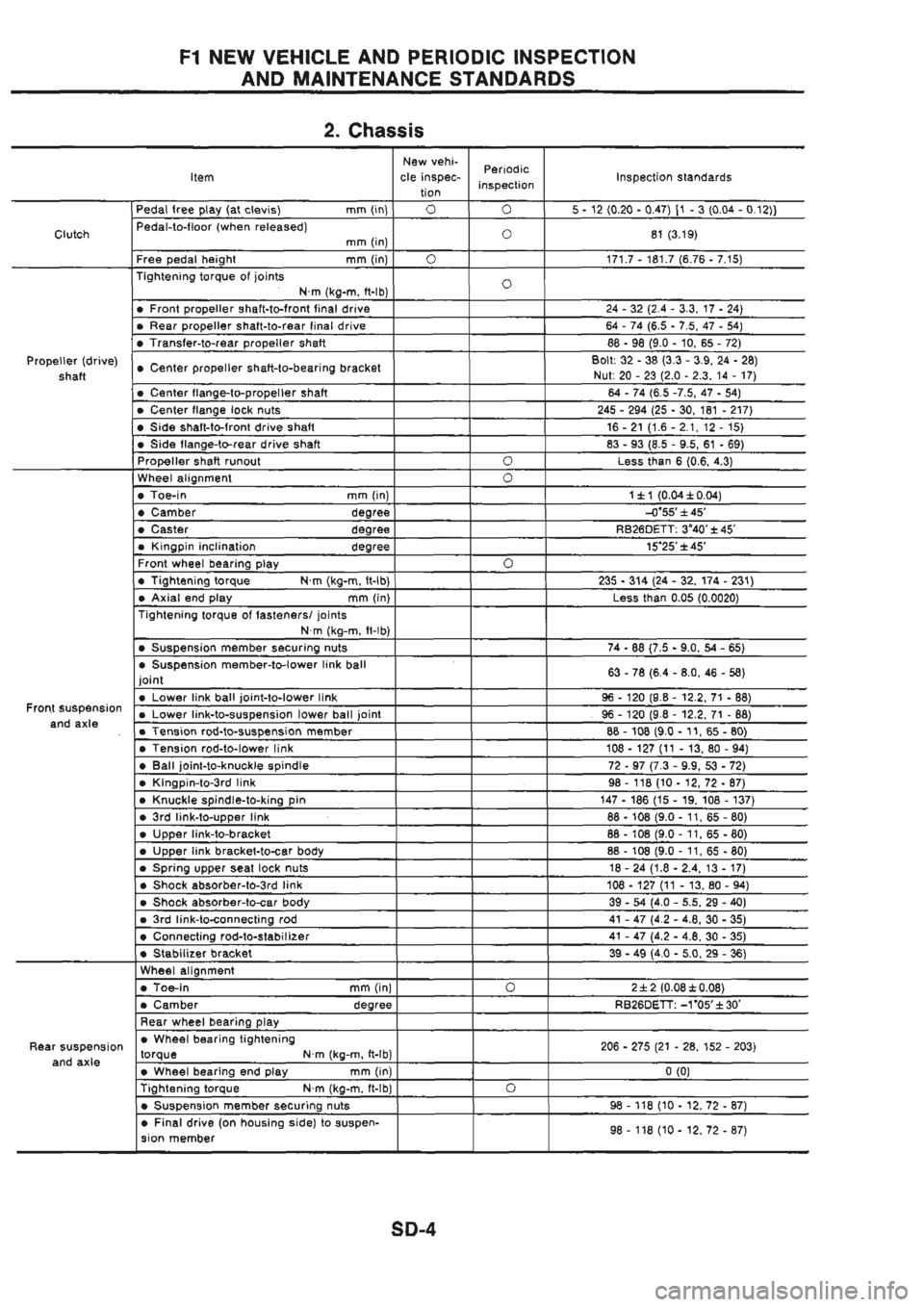 NISSAN GT-R 1989  Service Manual 