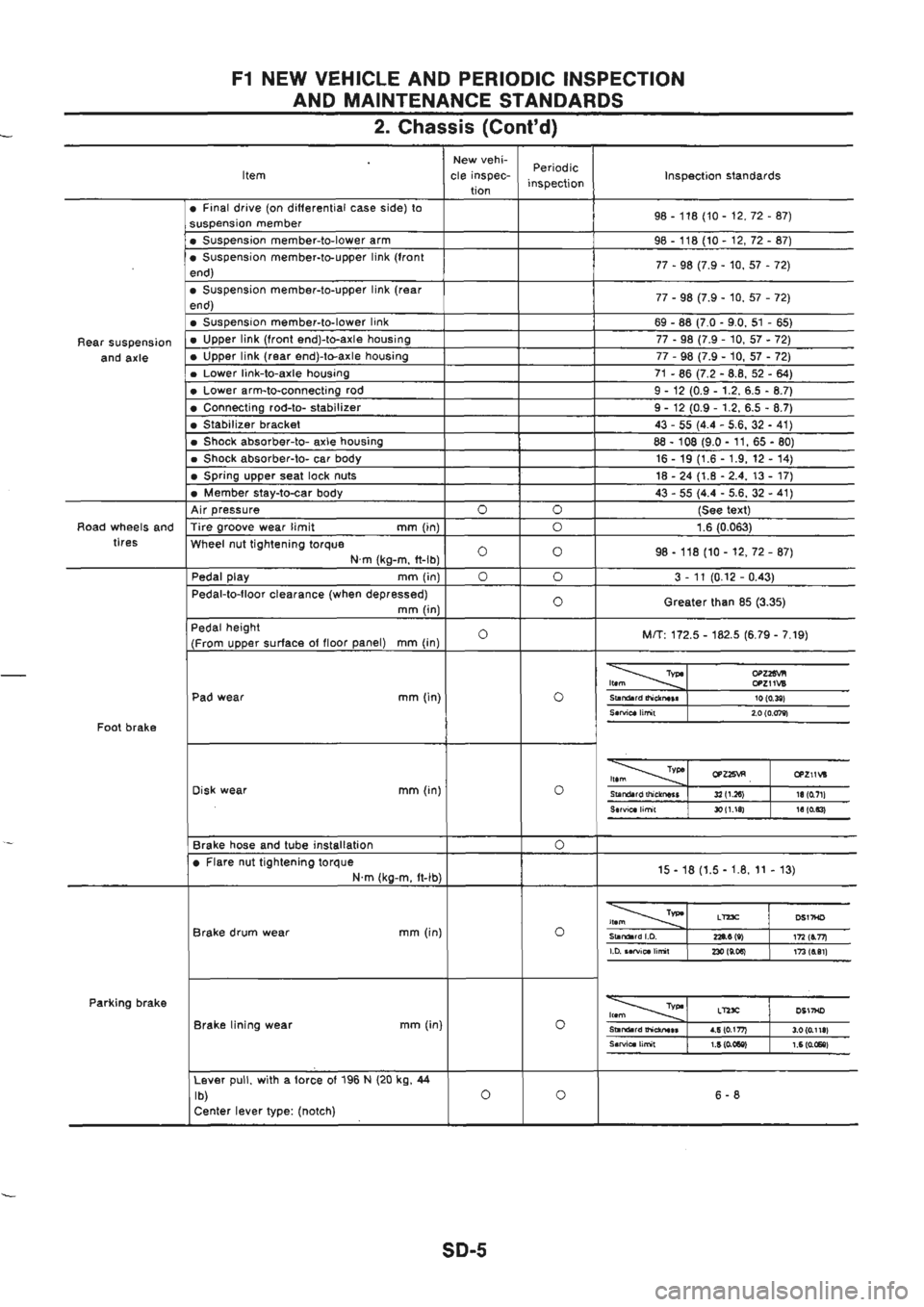 NISSAN GT-R 1989  Service Manual 