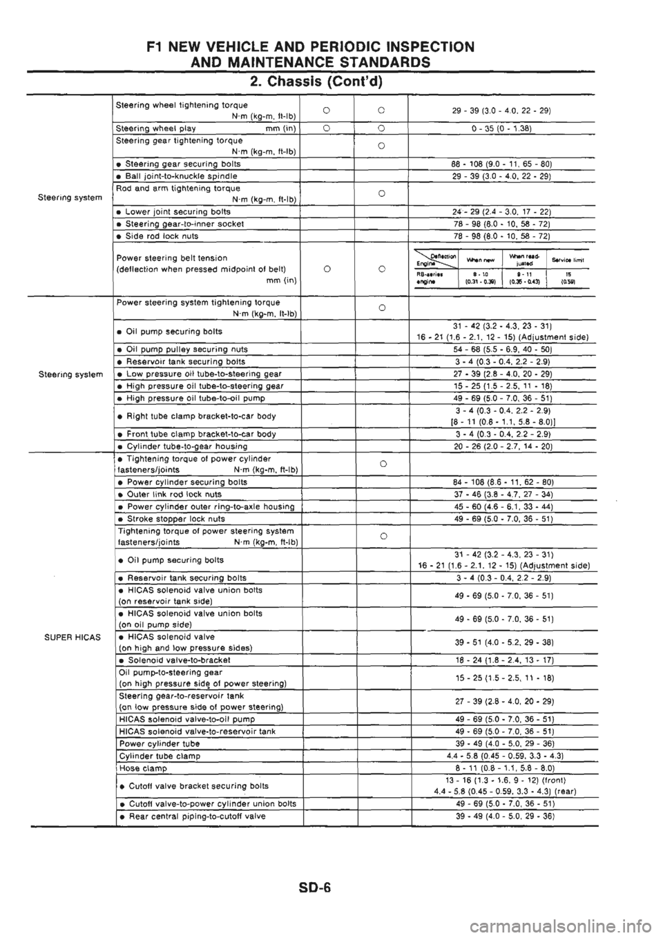 NISSAN GT-R 1989  Service Manual 