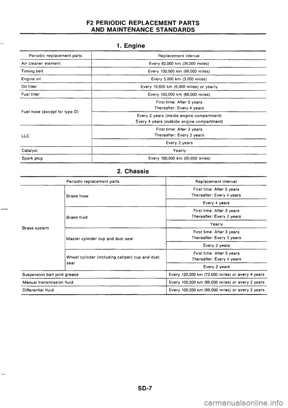 NISSAN GT-R 1989  Service Manual 