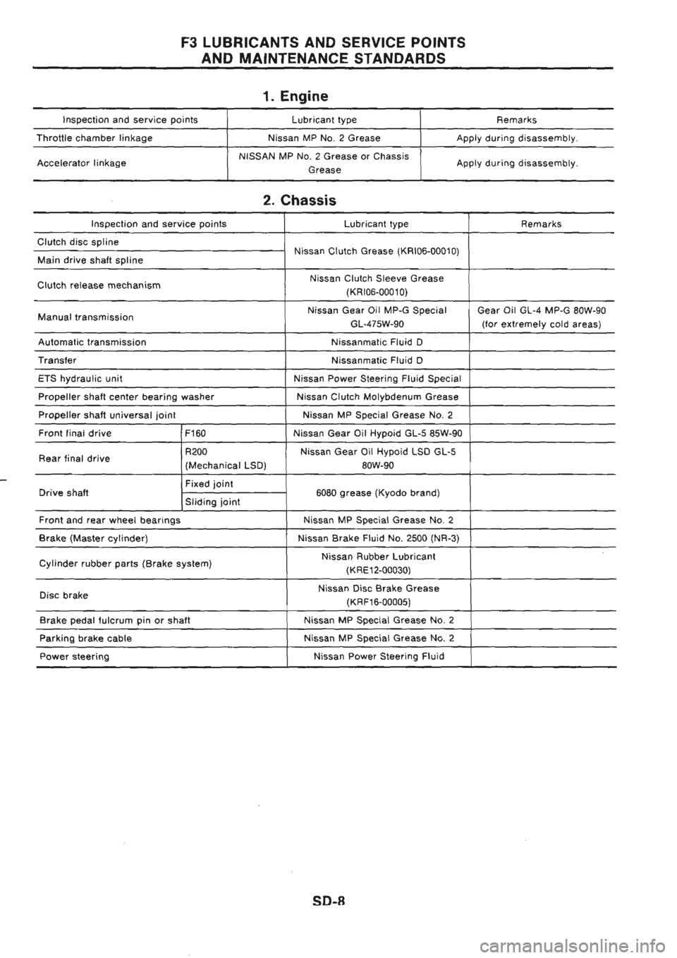 NISSAN GT-R 1989  Service Manual 