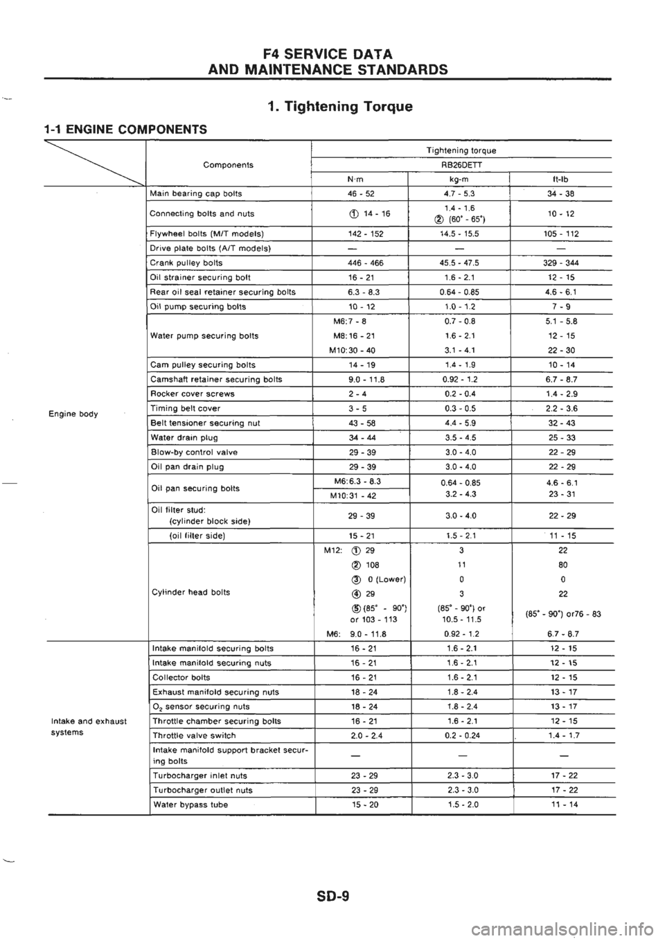 NISSAN GT-R 1989  Service Manual 