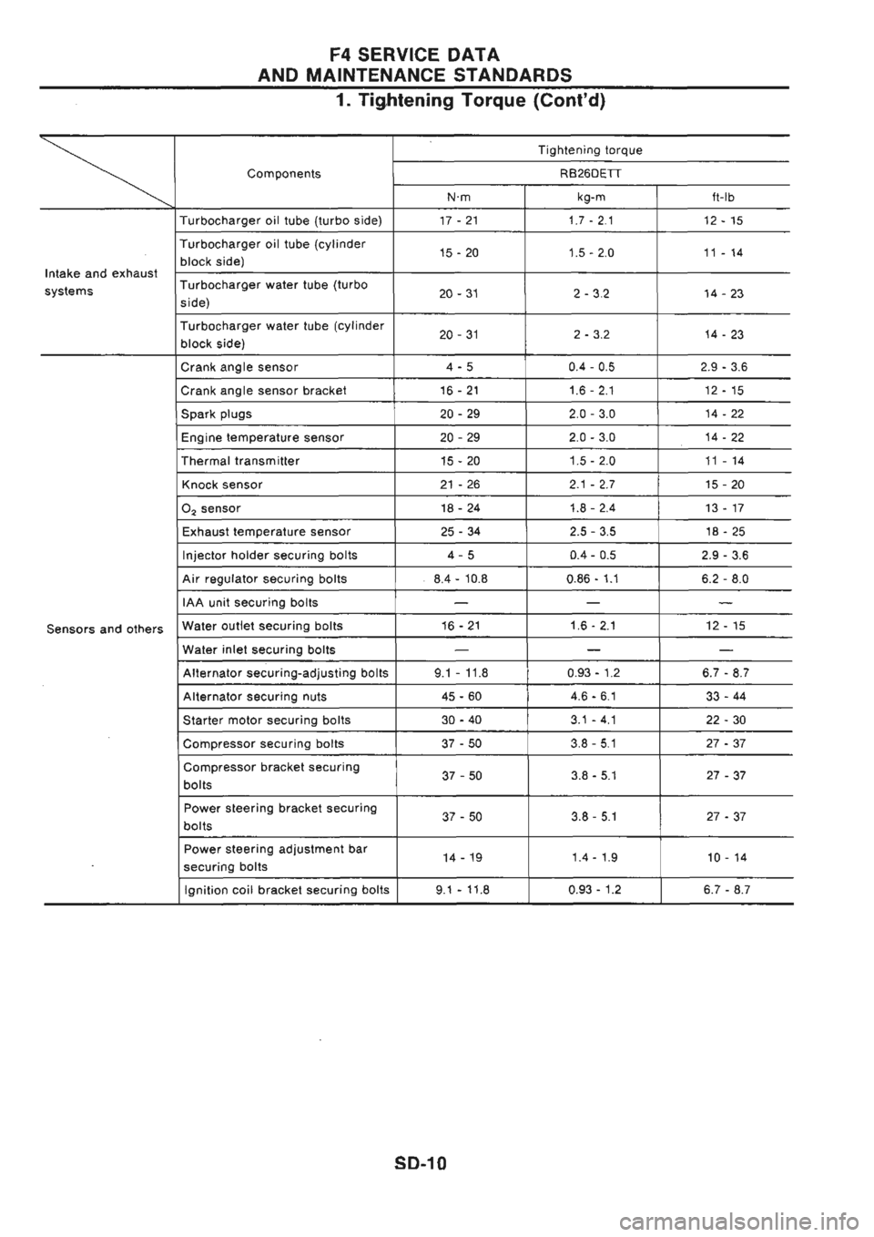 NISSAN GT-R 1989  Service Manual 