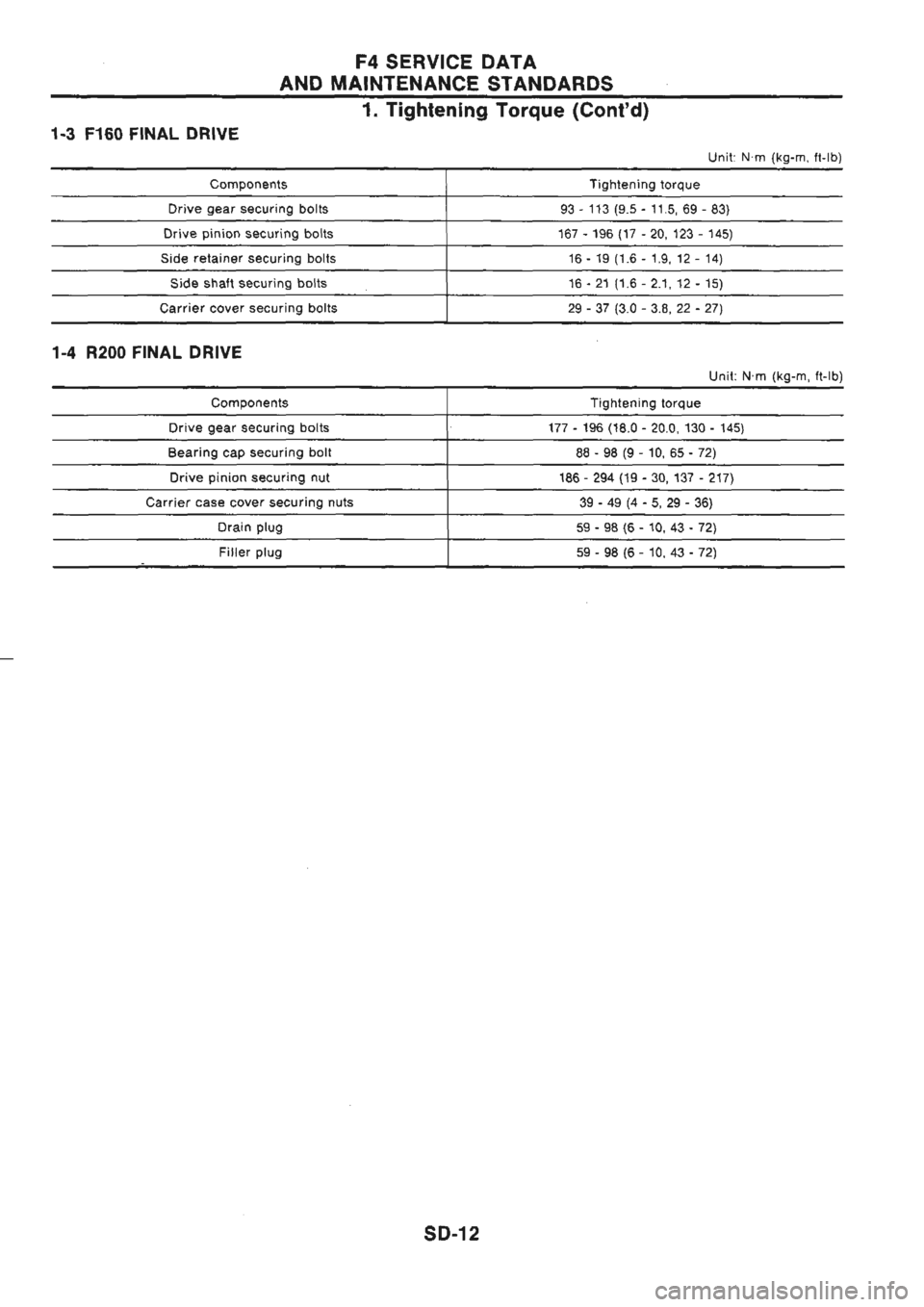 NISSAN GT-R 1989  Service Manual 