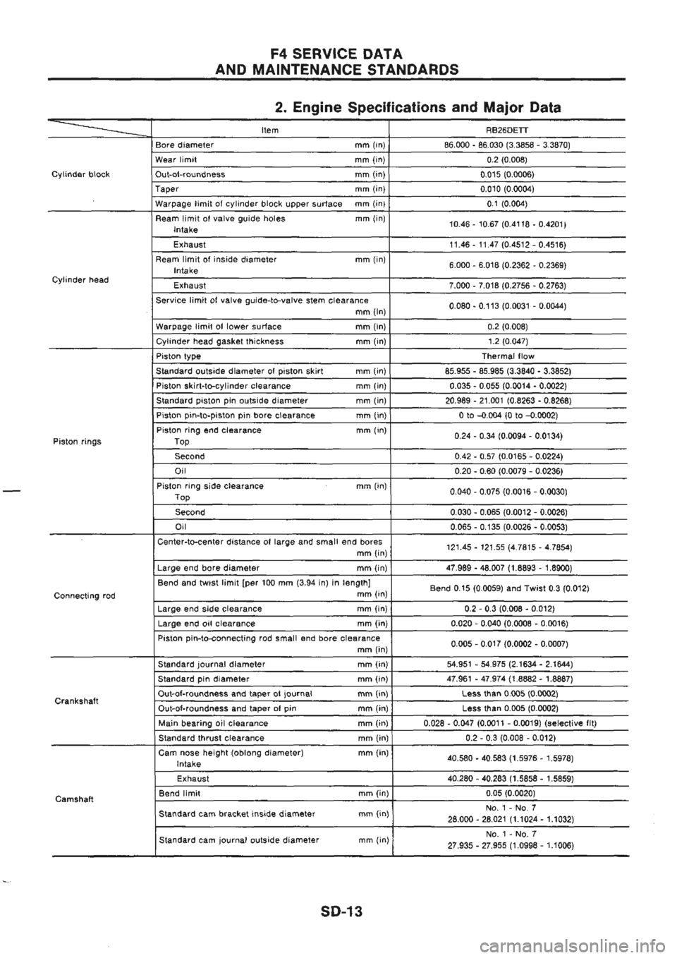 NISSAN GT-R 1989  Service Manual 