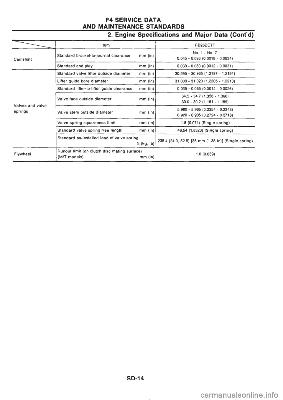 NISSAN GT-R 1989  Service Manual 