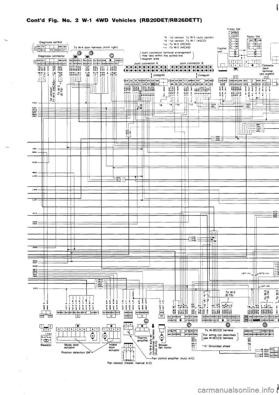 NISSAN GT-R 1989  Service Manual 