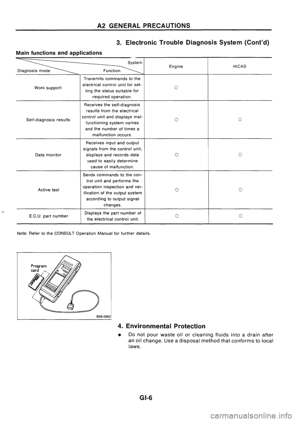 NISSAN GT-R 1989  Service Manual 