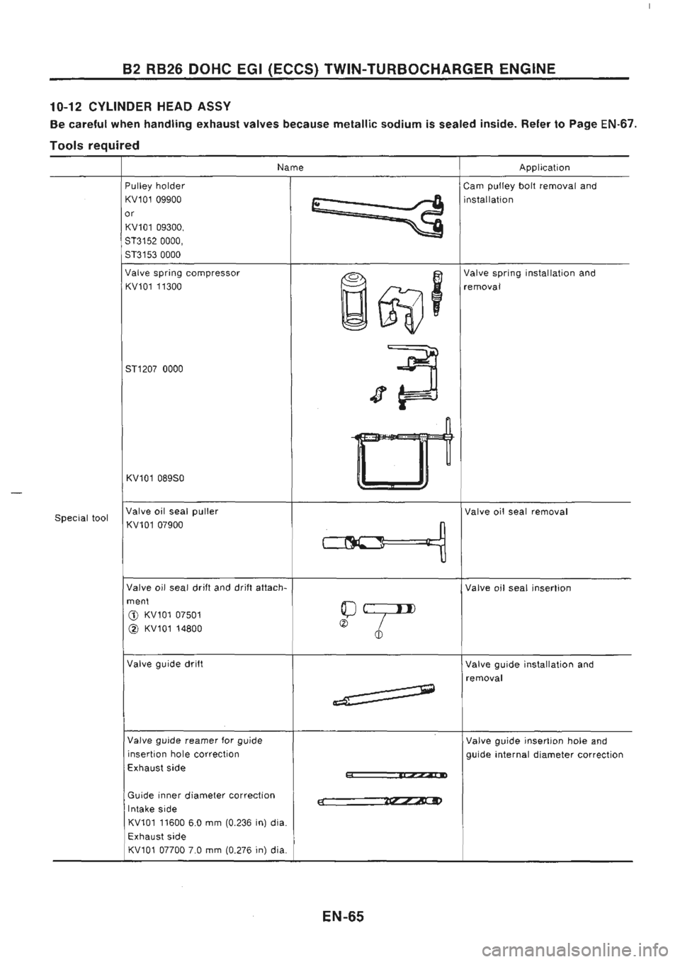 NISSAN GT-R 1989  Service Manual 