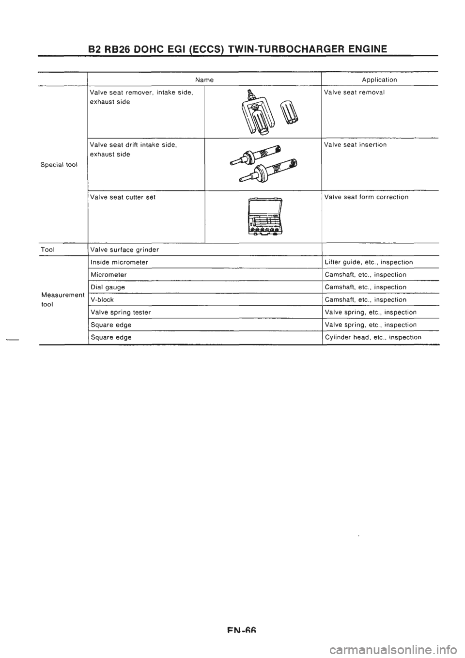 NISSAN GT-R 1989  Service Manual 