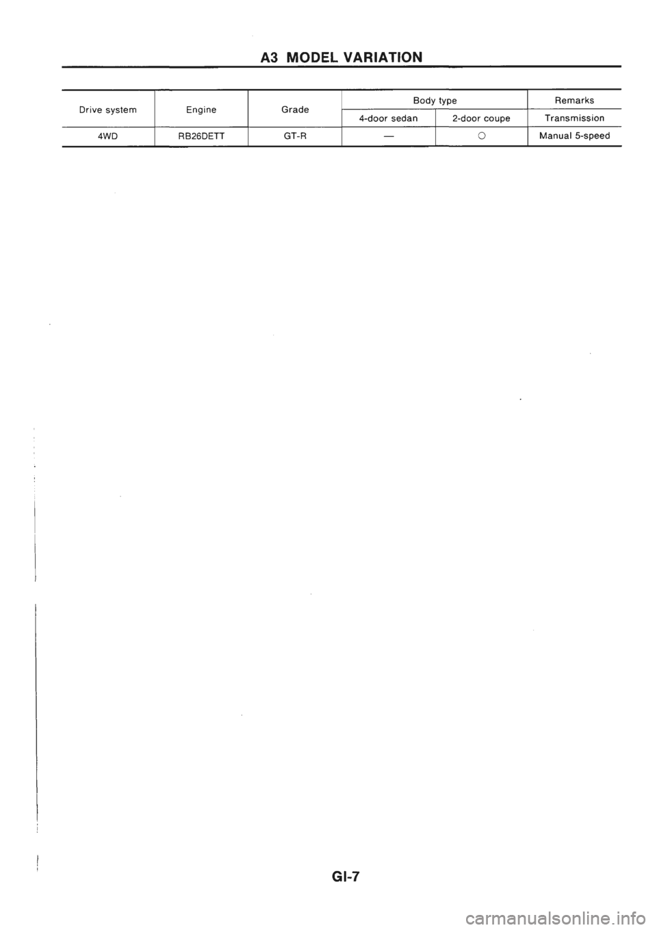 NISSAN GT-R 1989  Service Manual 