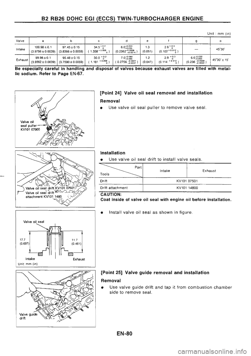 NISSAN GT-R 1989  Service Manual 