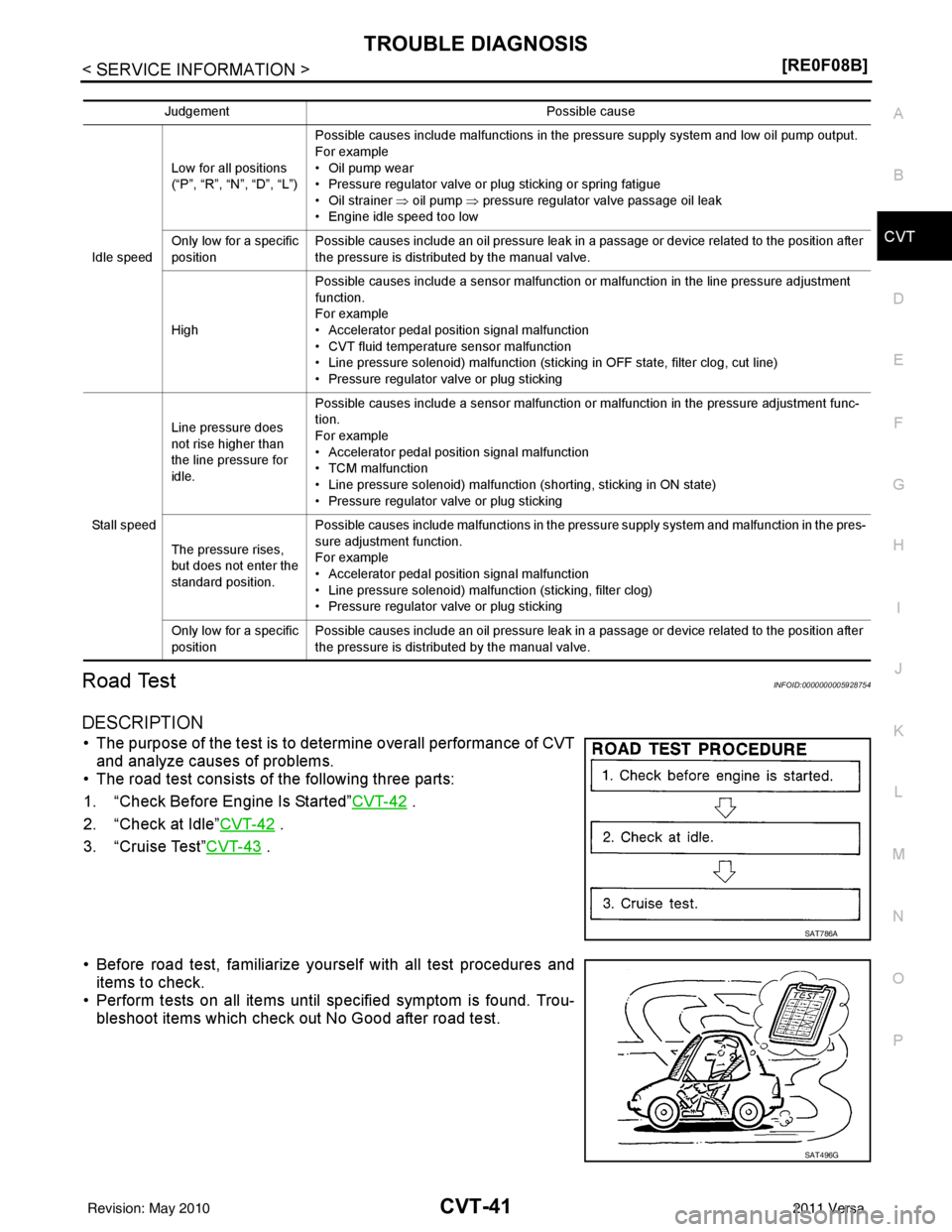 NISSAN LATIO 2011  Service Repair Manual TROUBLE DIAGNOSISCVT-41
< SERVICE INFORMATION > [RE0F08B]
D
E
F
G H
I
J
K L
M A
B
CVT
N
O P
Road TestINFOID:0000000005928754
DESCRIPTION
• The purpose of the test is to determine overall performance