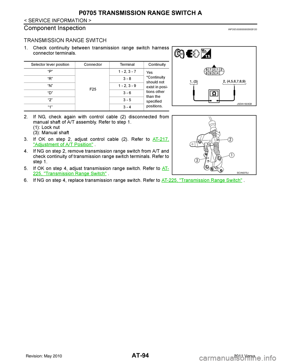 NISSAN LATIO 2011  Service Repair Manual AT-94
< SERVICE INFORMATION >
P0705 TRANSMISSION RANGE SWITCH A
Component Inspection
INFOID:0000000005928120
TRANSMISSION RANGE SWITCH
1. Check continuity between transmission range switch harness con
