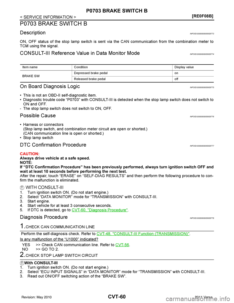NISSAN LATIO 2011  Service Repair Manual CVT-60
< SERVICE INFORMATION >[RE0F08B]
P0703 BRAKE SWITCH B
P0703 BRAKE SWITCH B
DescriptionINFOID:0000000005928773
ON, OFF status of the stop lamp switch is sent vi
a the CAN communication from the 