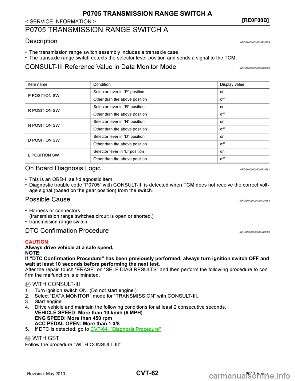 NISSAN LATIO 2011  Service Repair Manual CVT-62
< SERVICE INFORMATION >[RE0F08B]
P0705 TRANSMISSION RANGE SWITCH A
P0705 TRANSMISSION RANGE SWITCH A
DescriptionINFOID:0000000005928779
• The transmission range switch assemb
ly includes a tr