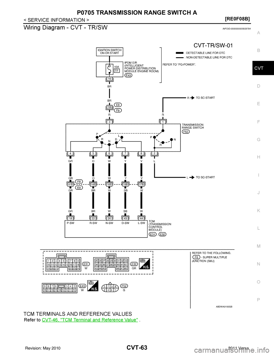 NISSAN LATIO 2011  Service Repair Manual P0705 TRANSMISSION RANGE SWITCH A
CVT-63
< SERVICE INFORMATION > [RE0F08B]
D
E
F
G H
I
J
K L
M A
B
CVT
N
O P
Wiring Diagram - CVT - TR/SWINFOID:0000000005928784
TCM TERMINALS AND REFERENCE VALUES
Refe