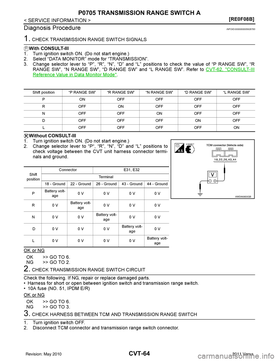 NISSAN LATIO 2011  Service Repair Manual CVT-64
< SERVICE INFORMATION >[RE0F08B]
P0705 TRANSMISSION RANGE SWITCH A
Diagnosis Procedure
INFOID:0000000005928785
1. CHECK TRANSMISSION  RANGE SWITCH SIGNALS
With CONSULT-III
1. Turn ignition swit