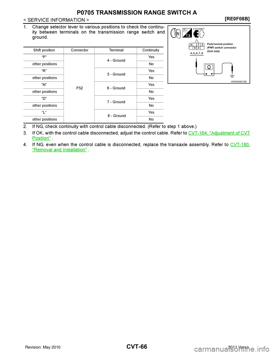 NISSAN LATIO 2011  Service Repair Manual CVT-66
< SERVICE INFORMATION >[RE0F08B]
P0705 TRANSMISSION RANGE SWITCH A
1. Change selector lever to various positions to check the continu-
ity between terminals on the transmission range switch and