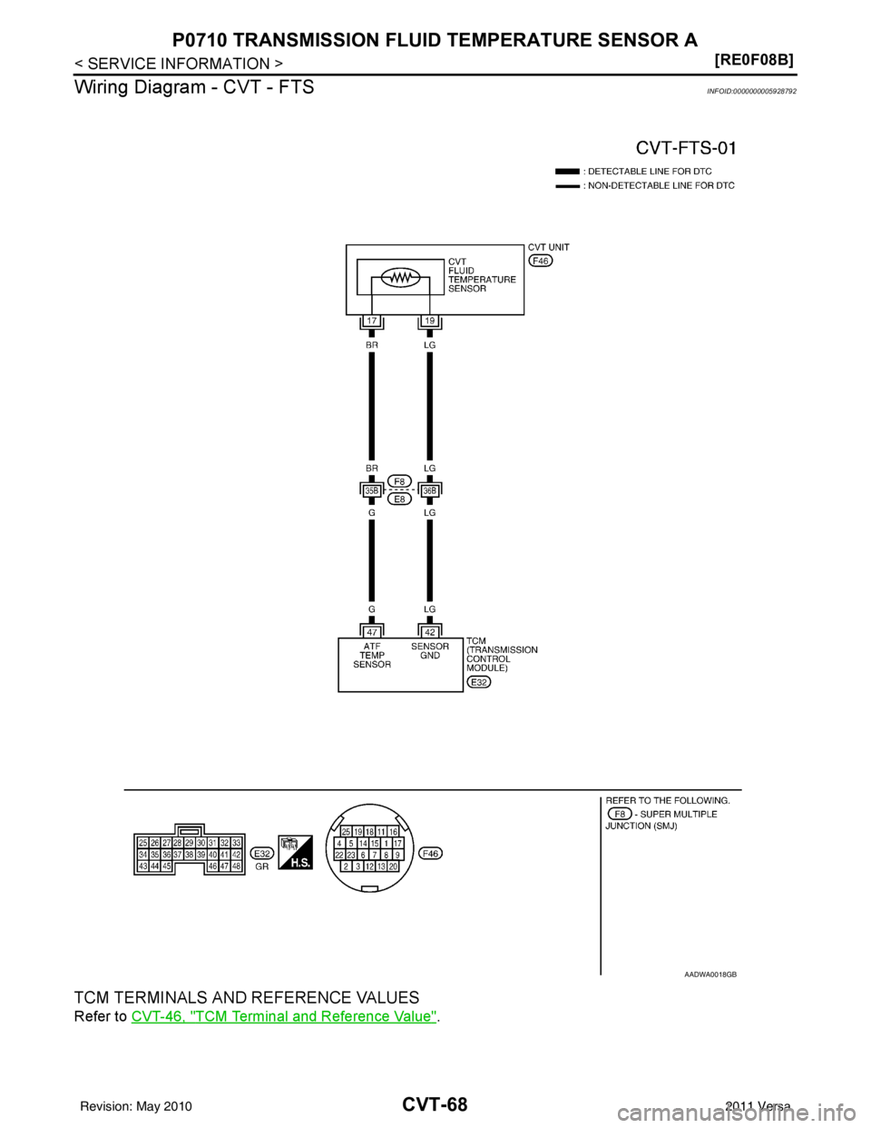 NISSAN LATIO 2011  Service Repair Manual CVT-68
< SERVICE INFORMATION >[RE0F08B]
P0710 TRANSMISSION FLUID
 TEMPERATURE SENSOR A
Wiring Diagram - CVT - FTS
INFOID:0000000005928792
TCM TERMINALS AND REFERENCE VALUES
Refer to  CVT-46, "TCM Term