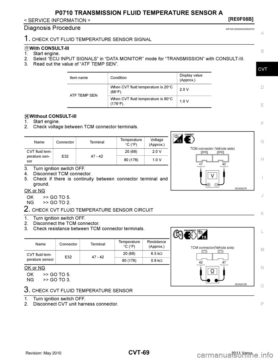 NISSAN LATIO 2011  Service Repair Manual P0710 TRANSMISSION FLUID TEMPERATURE SENSOR ACVT-69
< SERVICE INFORMATION > [RE0F08B]
D
E
F
G H
I
J
K L
M A
B
CVT
N
O P
Diagnosis ProcedureINFOID:0000000005928793
1. CHECK CVT FLUID TEMP ERATURE SENSO