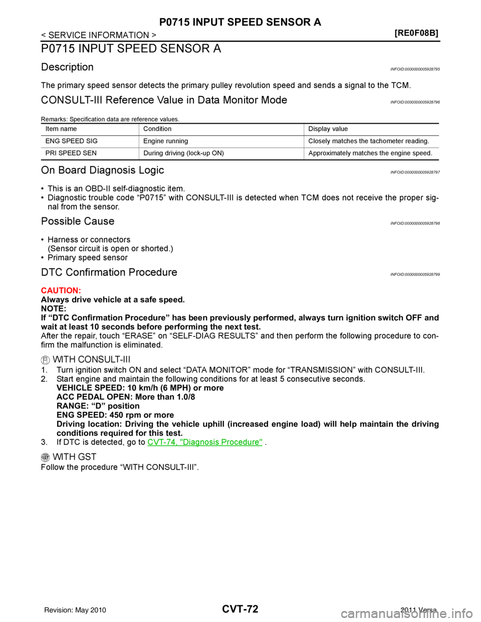 NISSAN LATIO 2011  Service Repair Manual CVT-72
< SERVICE INFORMATION >[RE0F08B]
P0715 INPUT SPEED SENSOR A
P0715 INPUT SPEED SENSOR A
DescriptionINFOID:0000000005928795
The primary speed sensor detects the primary pul
ley revolution speed a