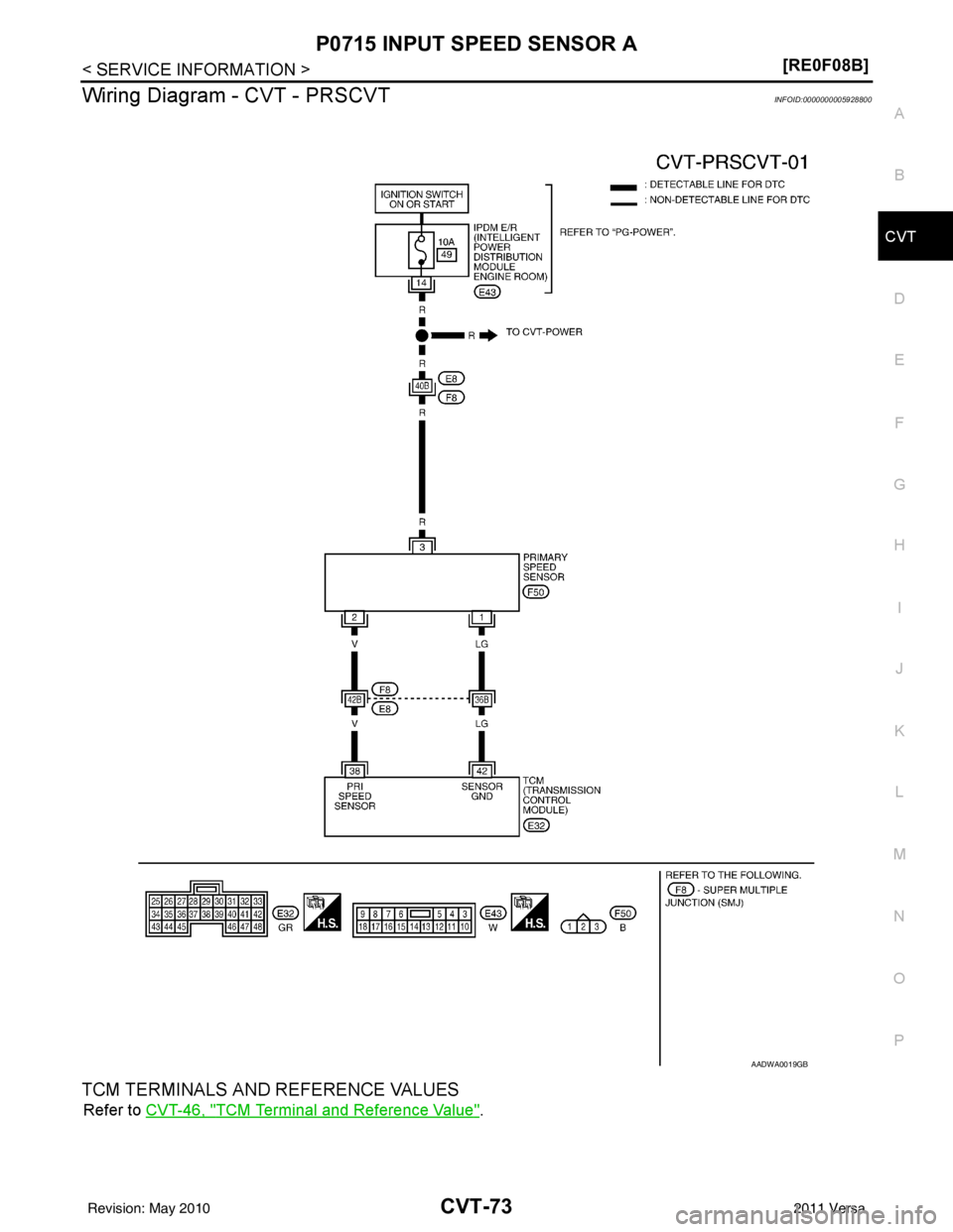 NISSAN LATIO 2011  Service Repair Manual P0715 INPUT SPEED SENSOR ACVT-73
< SERVICE INFORMATION > [RE0F08B]
D
E
F
G H
I
J
K L
M A
B
CVT
N
O P
Wiring Diagram - CVT - PRSCVTINFOID:0000000005928800
TCM TERMINALS AND REFERENCE VALUES
Refer to  C