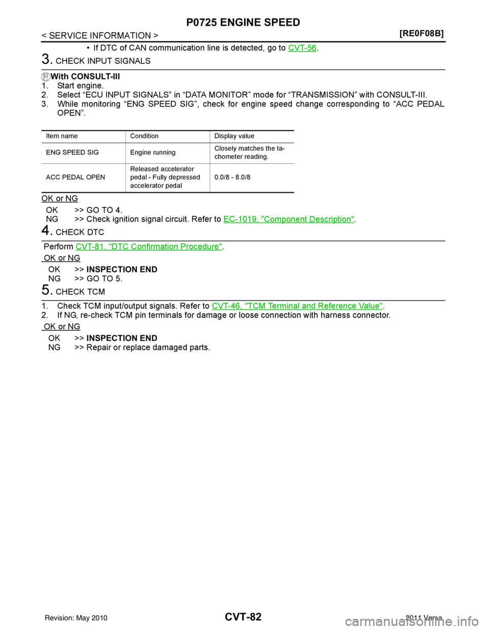 NISSAN LATIO 2011  Service Repair Manual CVT-82
< SERVICE INFORMATION >[RE0F08B]
P0725 ENGINE SPEED
• If DTC of CAN communication line is detected, go to 
CVT-56.
3. CHECK INPUT SIGNALS
With CONSULT-III
1. Start engine.
2. Select “ECU IN