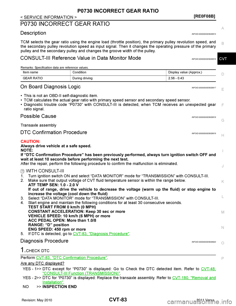 NISSAN LATIO 2011  Service Repair Manual P0730 INCORRECT GEAR RATIOCVT-83
< SERVICE INFORMATION > [RE0F08B]
D
E
F
G H
I
J
K L
M A
B
CVT
N
O P
P0730 INCORRECT GEAR RATIO
DescriptionINFOID:0000000005928815
TCM selects the gear ratio using the 