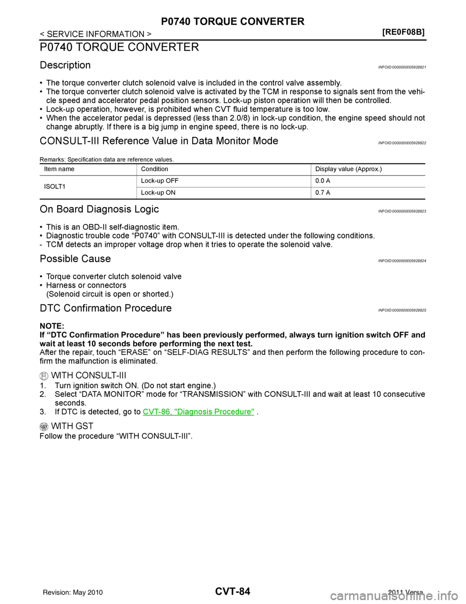 NISSAN LATIO 2011  Service Repair Manual CVT-84
< SERVICE INFORMATION >[RE0F08B]
P0740 TORQUE CONVERTER
P0740 TORQUE CONVERTER
DescriptionINFOID:0000000005928821
• The torque converter clutch solenoid valve is included in the control valve