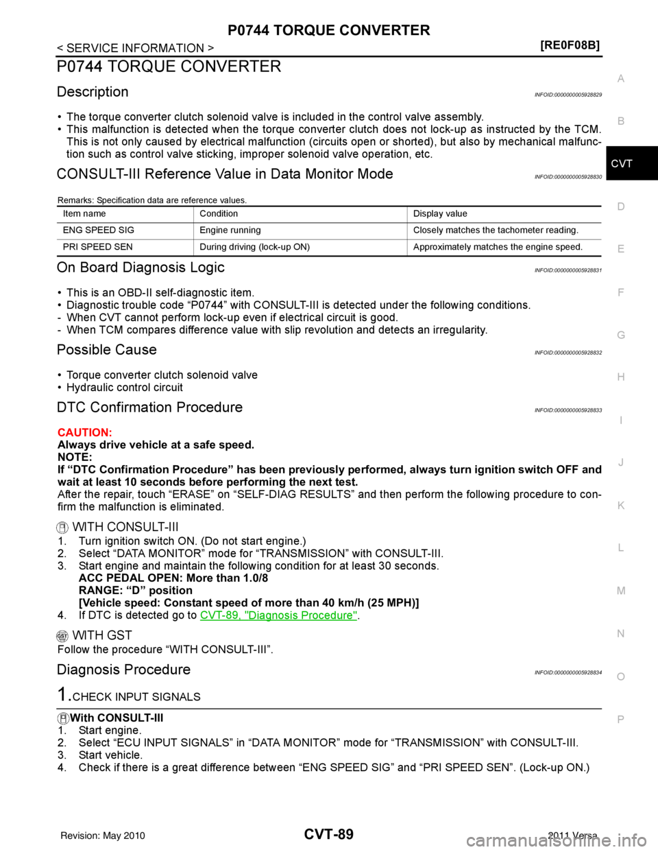 NISSAN LATIO 2011  Service Repair Manual P0744 TORQUE CONVERTERCVT-89
< SERVICE INFORMATION > [RE0F08B]
D
E
F
G H
I
J
K L
M A
B
CVT
N
O P
P0744 TORQUE CONVERTER
DescriptionINFOID:0000000005928829
• The torque converter clutch solenoid valv