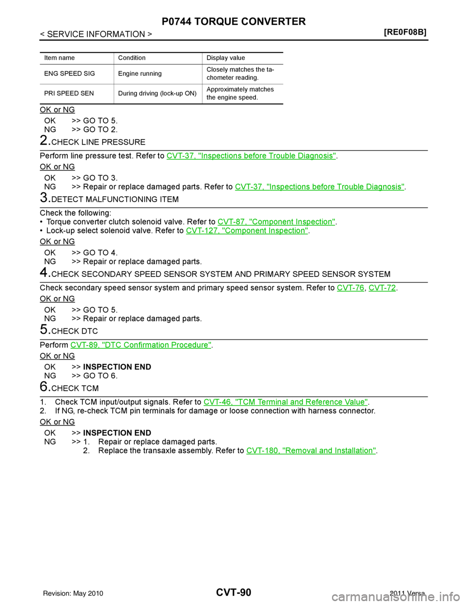 NISSAN LATIO 2011  Service Repair Manual CVT-90
< SERVICE INFORMATION >[RE0F08B]
P0744 TORQUE CONVERTER
OK or NG
OK >> GO TO 5.
NG >> GO TO 2.
2.CHECK LINE PRESSURE
Perform line pressure test. Refer to  CVT-37, "
Inspections before Trouble D