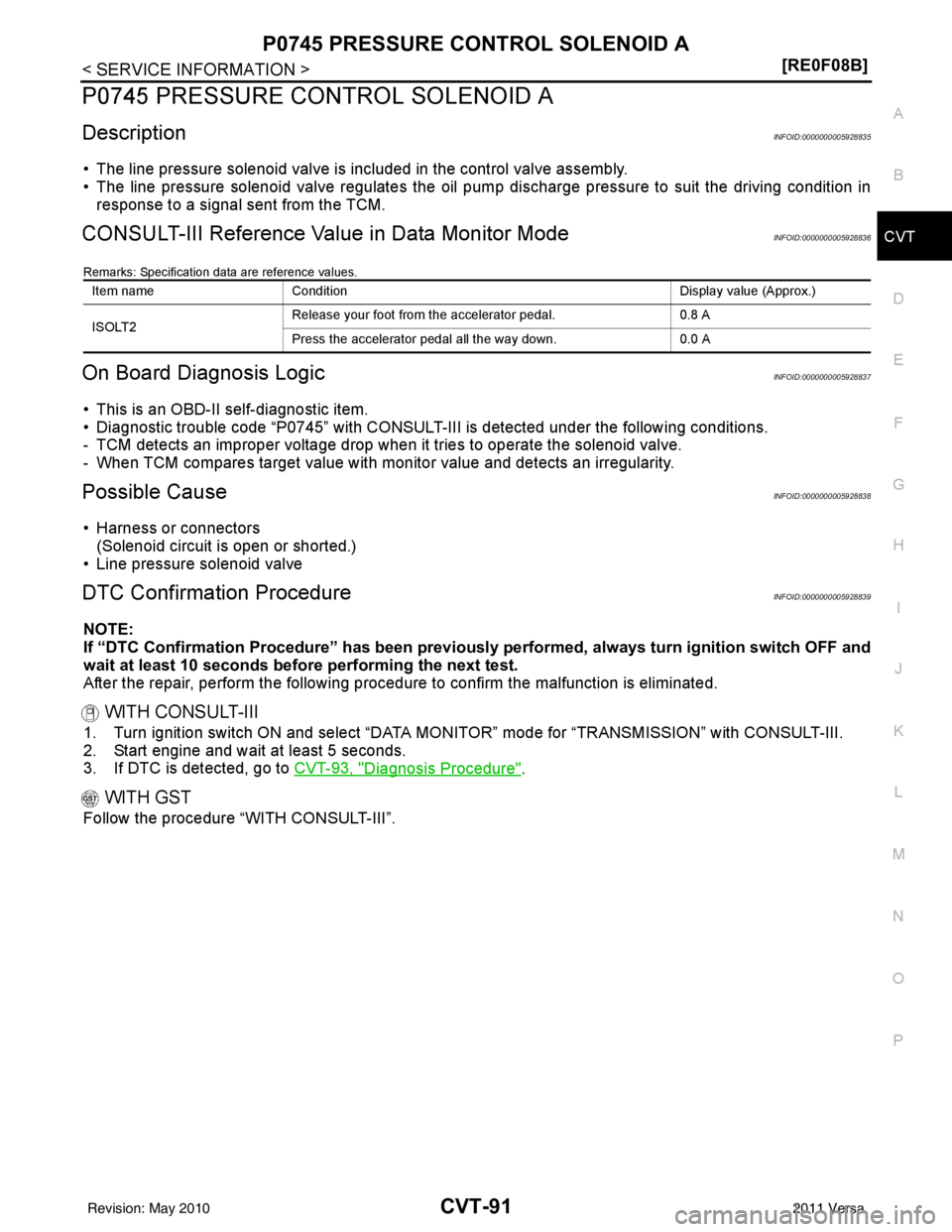 NISSAN LATIO 2011  Service Repair Manual P0745 PRESSURE CONTROL SOLENOID ACVT-91
< SERVICE INFORMATION > [RE0F08B]
D
E
F
G H
I
J
K L
M A
B
CVT
N
O P
P0745 PRESSURE CONTROL SOLENOID A
DescriptionINFOID:0000000005928835
• The line pressure s